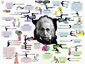 J1055 Albert Einstein Quotes Genius Science 32x24 Print Poster | eBay