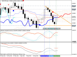 Forecasting Indicators-usdchf-d1-metaquotes-software-corp-forecasting ...