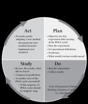 Resources for Using the PDSA Cycle to Improve Results » Curious ...