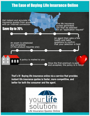 Colonial Life Insurance Easeofbuyinglifeinsuranceonlin ...