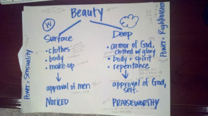 The Beauty Paradox” – on modesty, self-image, power, virtue
