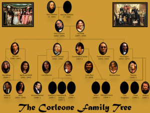 ... full screen version of Destination Hollywood's Corleone Family Tree