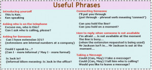 ... chart below for key language and phrases used in telephone English