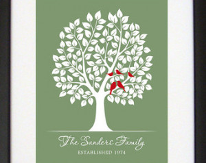 Anniversary Gift for Parents - 15th 25th 35th 45th Wedding Anniversary ...