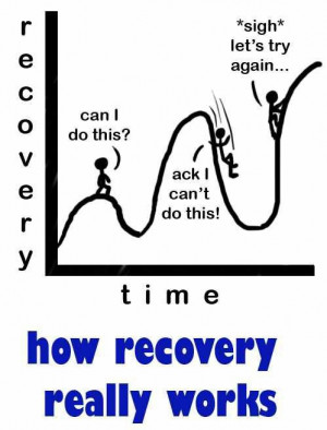 Recovery Reality- TRUTH