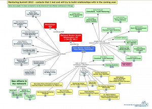 the Summit was “Mentoring Works” and David Shapiro, CEO of Mentor ...
