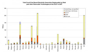 Fossil Fuel Facts