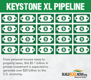 How will the Keystone XL Pipeline affect you?