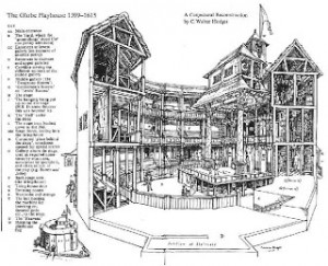 features of the globe theatre