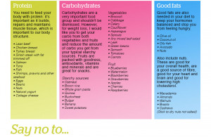 things to stay away from are processed foods takeaways and sugary ...