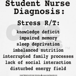 heheehe, I DO NOT miss care plans!!!!! Student Nurse Dx