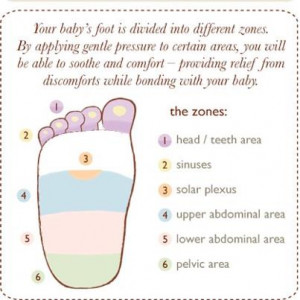 Benefits Of Baby Massage On Different Regions Of The Body