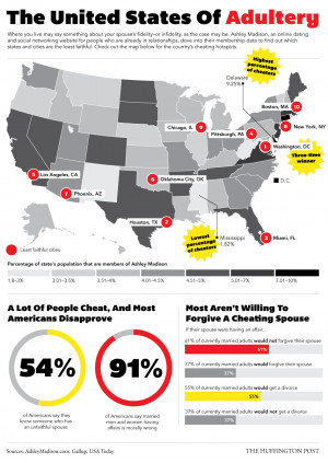 Infographic by Alissa Scheller for the Huffington Post