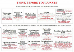 True or False: “Think Before You Donate” Charity Claims