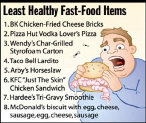 Least Healthy Fast-Food Items