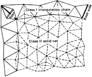 Figure 2 . Diagram of triangulation