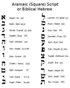 Aramaic or Biblical Hebrew Letter