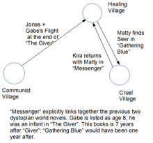 when messenger came out it effectively linked the giver and gathering ...