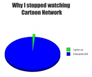 Why I Stopped Watching CARTOON NETWORK