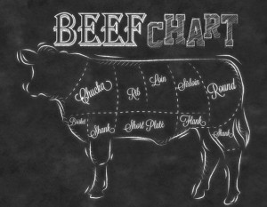 Beef Charts, Butcher Shops, Prints Chalkboards, Chalkboards Art ...