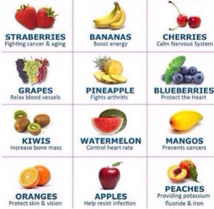 Les bienfaits des fruits.