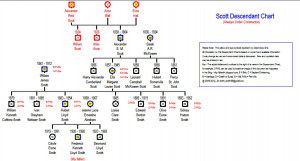 Family Tree Descendant Chart