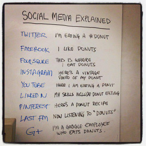 ... pretty much sums up everything you need to know about social media