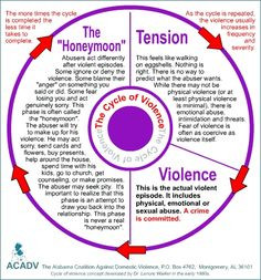 The Cycle of Violence More