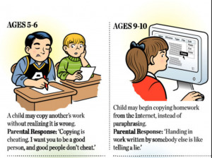 Quotes About Cheating In School Cheating in school, wall