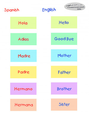 ... Kindergarten, Spanish Worksheets, Spanish Teaching, Learning Spanish