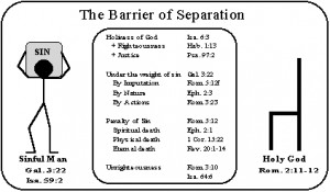 The Work of Salvation: The Removal of the Barrier
