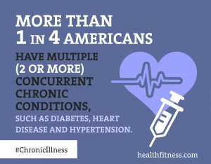 Chronic disease is eroding Americans’ health and an increasing ...