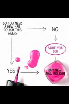 Handy flow chart on how to know if you need nail polish. So…