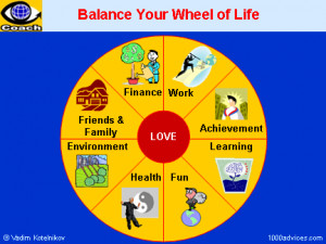 Buddhism : The Wheel of Life