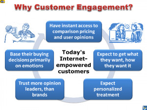 customer engagement features on website