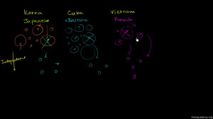 American Capitalism Vs Russian Communism