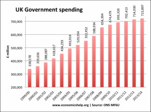 Source: ONS Public Sector Finances MF6U – October 2014