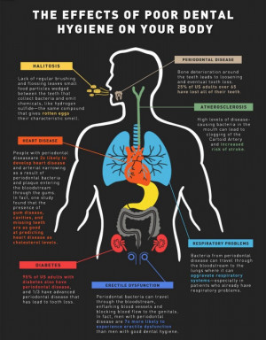 The Effects of Poor Dental Hygiene on Your Body