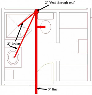 New Bathroom Dwv Help Needed