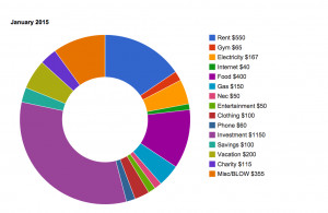 Here's the budget of a 31-year-old who wants to retire before 60