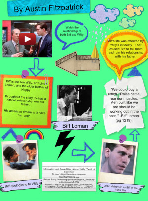 biff loman values quotes biff loman values quotes