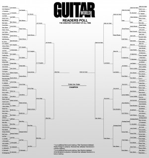 ... Voted Greatest Guitarist of All Time in Guitar World Readers Poll