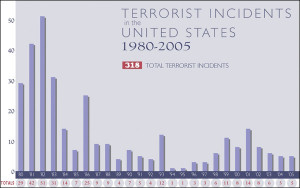 Terrorism8