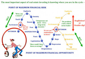 Fun drawing of his risk/reward continuum here: