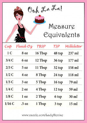 Measurement Quotes