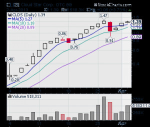 ,hot penny stocks, hot OTC stocks, best OTC stocks, best penny stocks ...