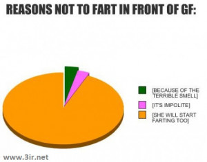 Reason to not fart front of gf Reason to not fart front of gf