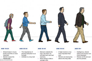 Men of all ages: The new infographic reveals that there IS a perfect ...