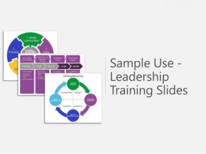 Leadership Training Powerpoint Slideshare