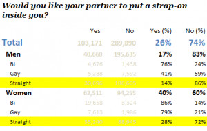 OkTrends: Dating Research from OkCupid